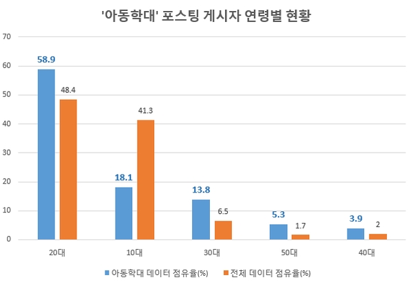 이미지 제공 = 글로벌빅데이터연구소