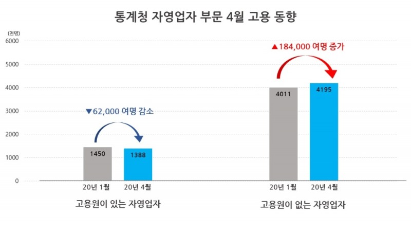 경기불황에도 셀프빨래방 창업 증가