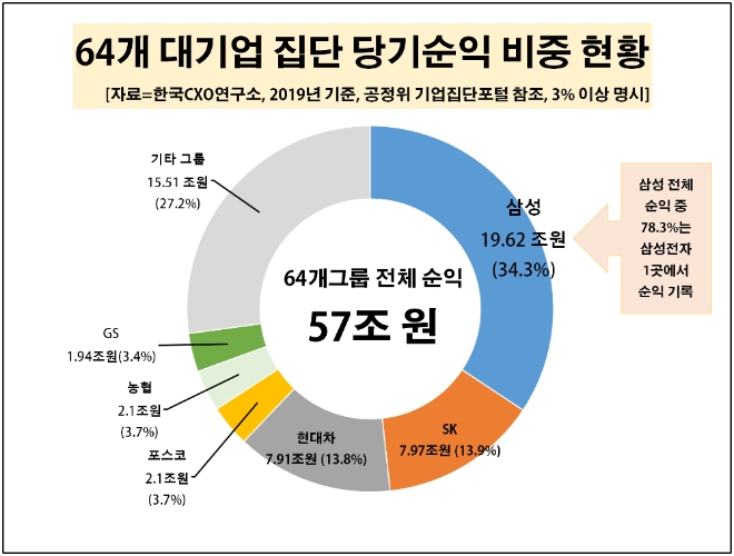 (자료=CXO연구소)