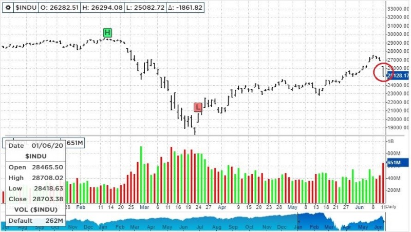 (출처: 뉴욕증권거래소 제공 차트 켑쳐)