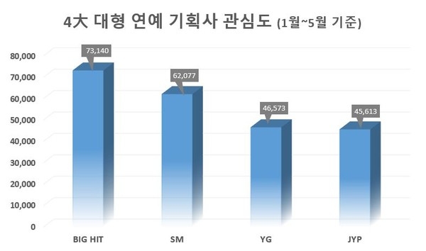 이미지 제공 = 글로벌빅데이터연구소