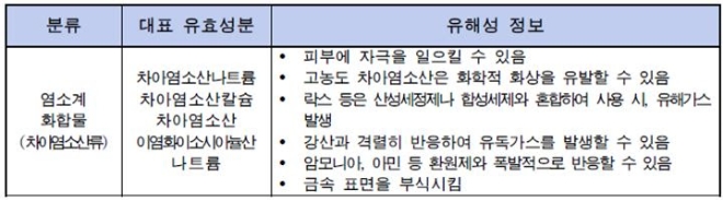 (자료=강은미 의원실)
