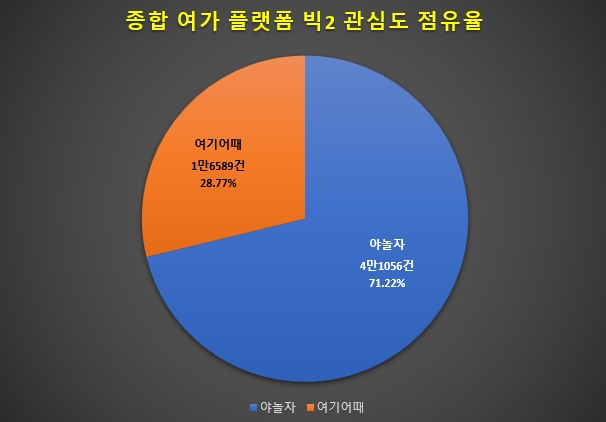 이하 자료 제공 = 글로벌빅데이터연구소
