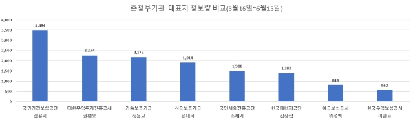 이미지 제공 = 글로벌빅데이터연구소
