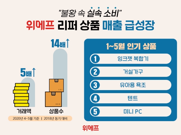 이미지 제공 = 위메프