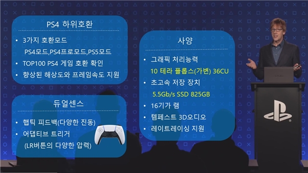 PS5의 주요 정보. 듀얼센스는 마크 서니 발표 이후에 공개됨.