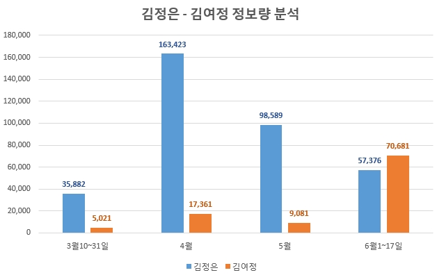 김정일 3남 '초강수'에 김대중 3남 '자주적 대화' 응수