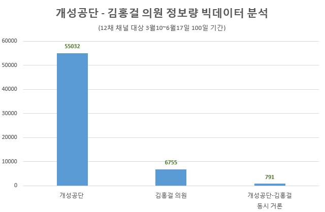 이미지 제공 = 글로벌빅데이터연구소