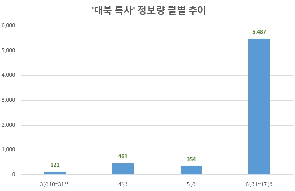 이미지 제공 = 글로벌빅데이터연구소