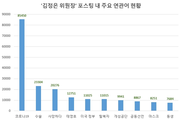 이미지 제공 = 글로벌빅데이터연구소