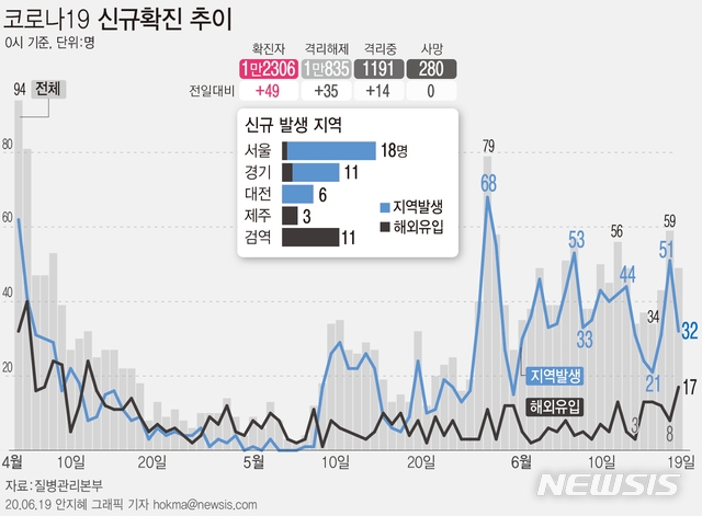 (사진=뉴시스)