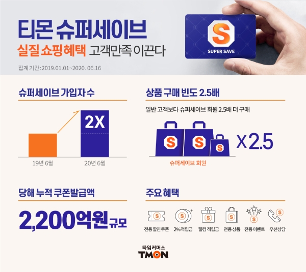 이미지 제공 = 티몬