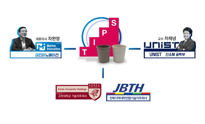 (사진=SK이노베이션)