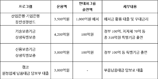 (자료=현대차그룹)