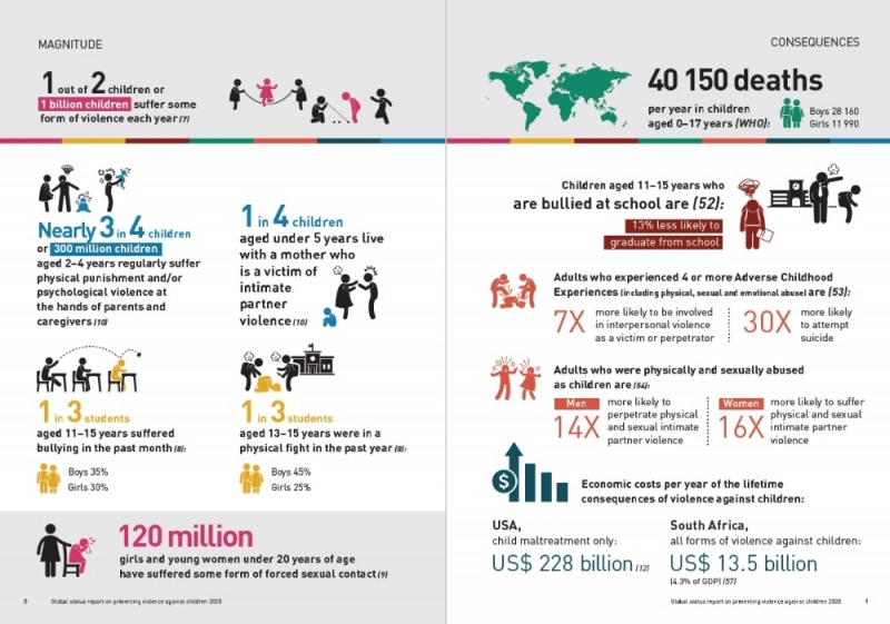 유니세프는 세계 150여개 국가의 아동 폭력 관련 정책 통계를 다룬 ‘2020년 아동 폭력 예방 세계 현황’ 보고서를 발표했다. (사진제공= 유니세프한국위원회)