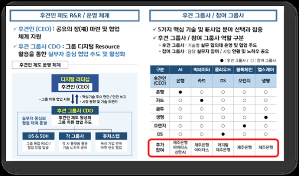 이미지 제공 = 신한금융그룹