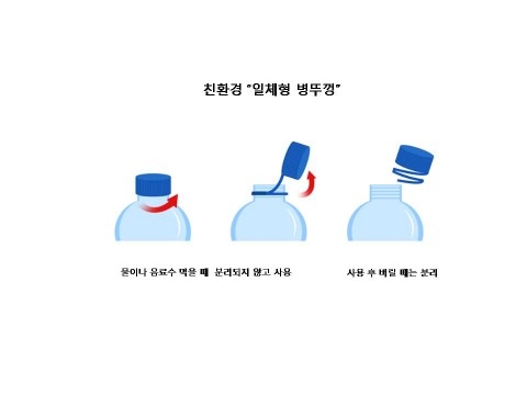 하은캡, 친환경 분리수거의 혁신 ‘일체형 병뚜껑’ 출시