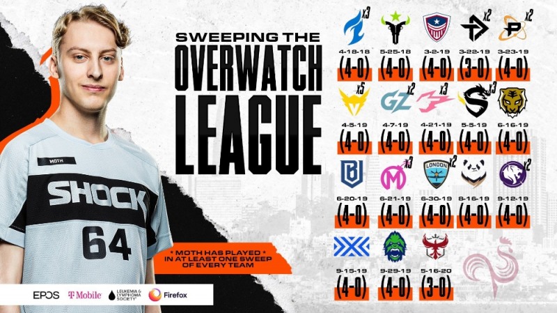 19개 팀을 상대로 셧아웃 승리를 기록한 샌프란시스코 쇼크. 샌프란시스코는 21일 파리 이터널을 상대로 3대0 승리를 거두며 기록을 완성했다(사진=팀 공식 SNS).