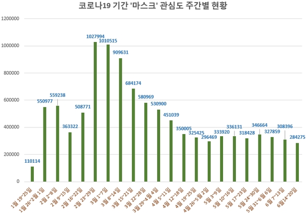 자료 제공 = 글로벌빅데이터연구소