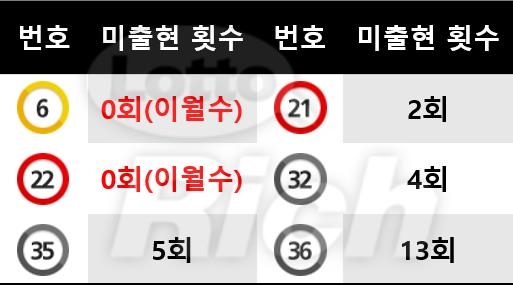 사진=로또리치