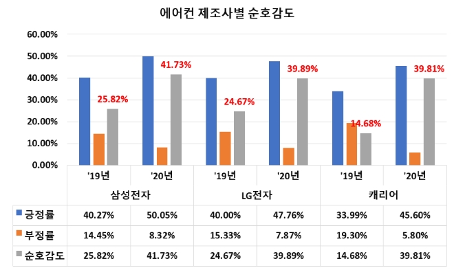 이미지제공 = 글로벌빅데이터연구소