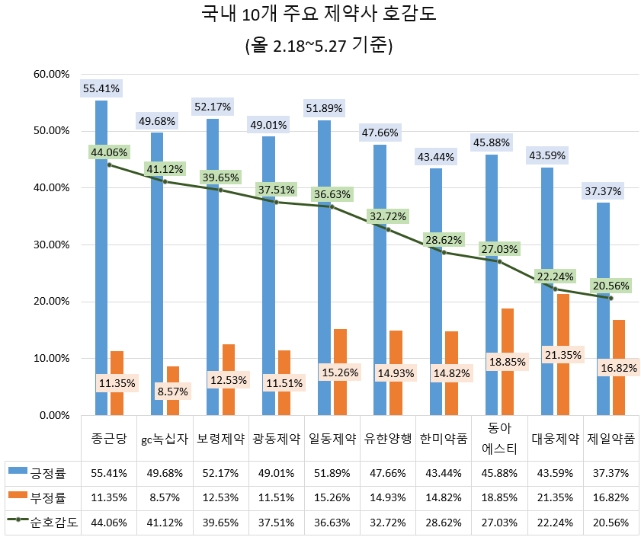 이미지 제공 = 글로벌빅데이터연구소
