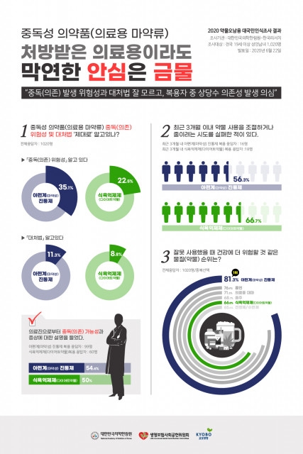 출처=대한민국의학한림원