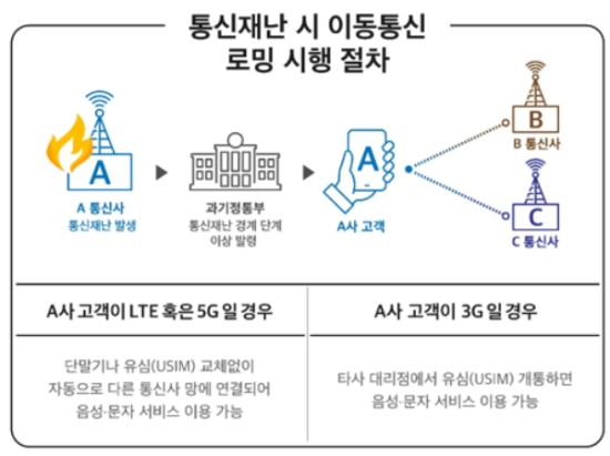 (자료=SK텔레콤)