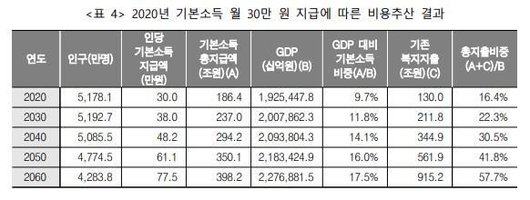 자료=한국지방세연구원