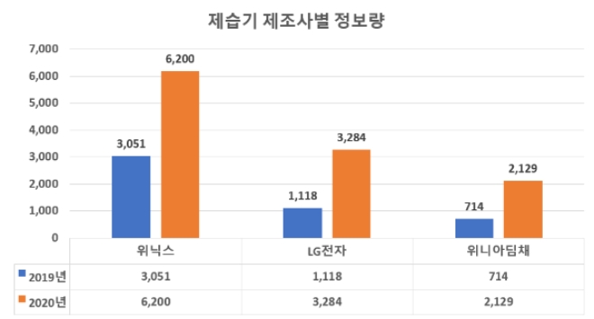 이미지제공 = 글로벌빅데이터연구소