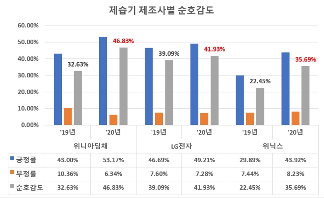 이미지제공 = 글로벌빅데이터연구소