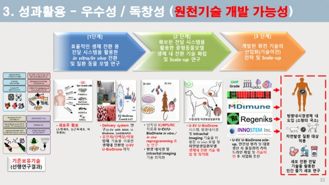 건국대-건국대병원 연구팀이 방광통증 증후군 유전 차이를 규명했다