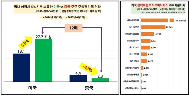 (자료=CXO연구소)