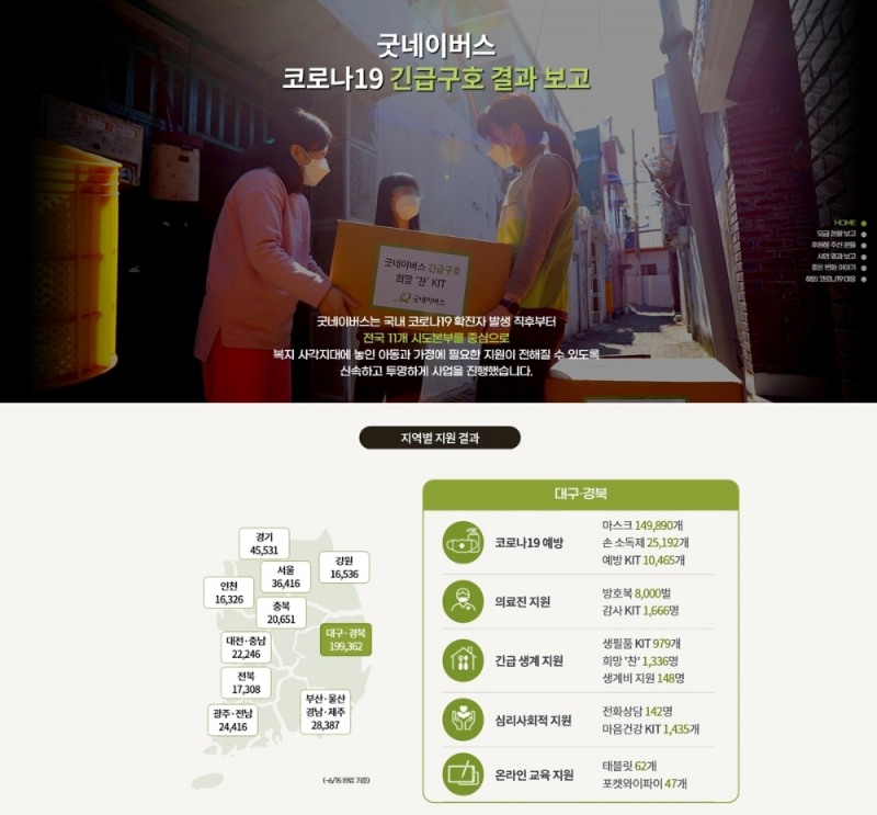 ‘사진 제공=굿네이버스’