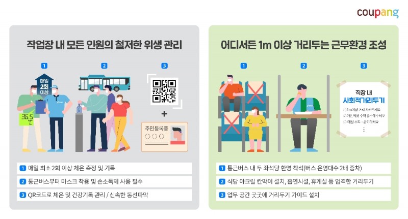 쿠팡, 전국 로켓배송 센터에 '초고강도 거리두기' 시행