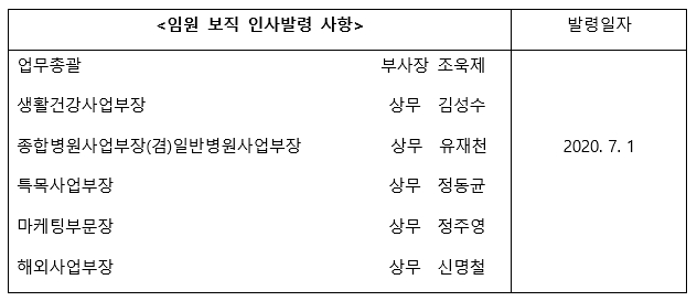 유한양행, 기구조직 개편 및 임원 인사발령 단행
