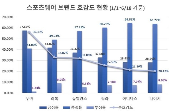 자료제공 = 글로벌빅데이터연구소