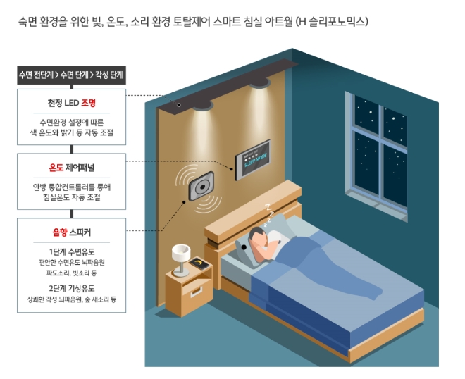 (자료=현대건설)