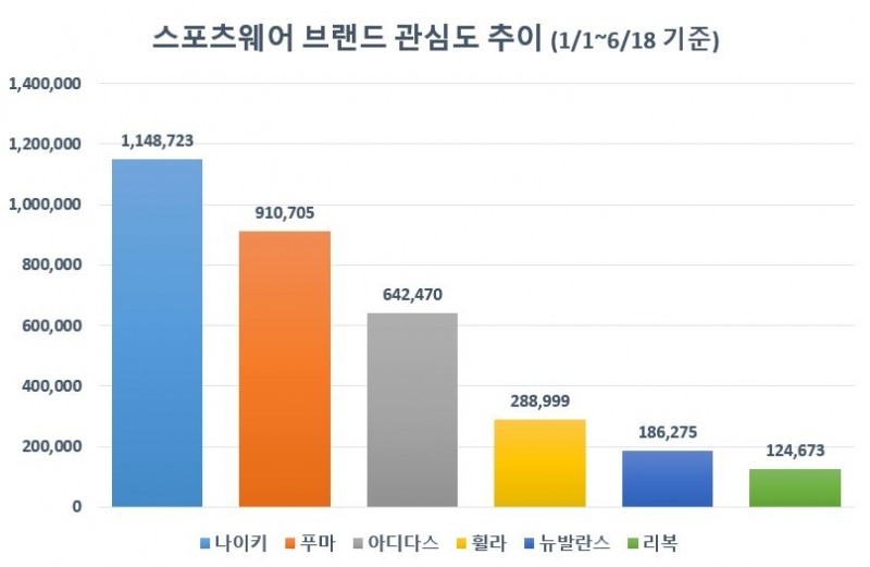 자료제공 = 글로벌빅데이터연구소