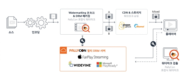 잉카엔트웍스, ISO-27001 계열 인증 3종 획득...국제적 보안 수준 인정받아