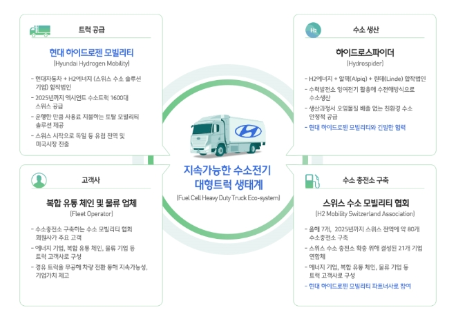 (자료=현대자동차 그룹)