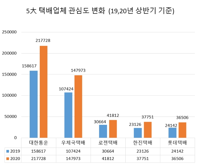 이미지 제공 = 글로벌빅데이터연구소