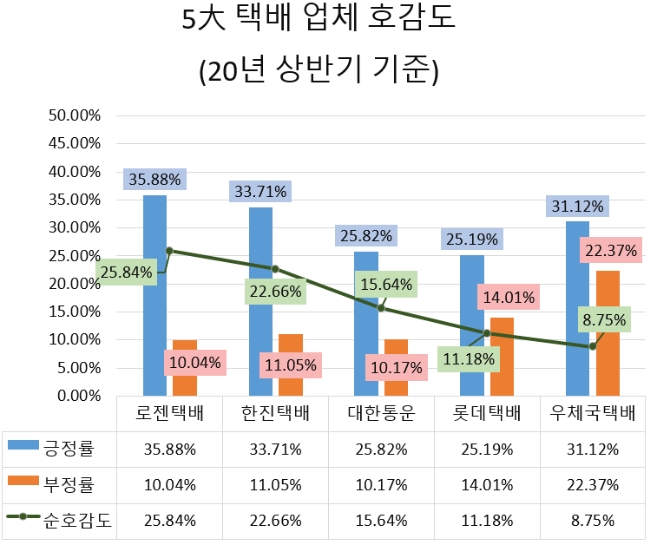 이미지 제공 = 글로벌빅데이터연구소