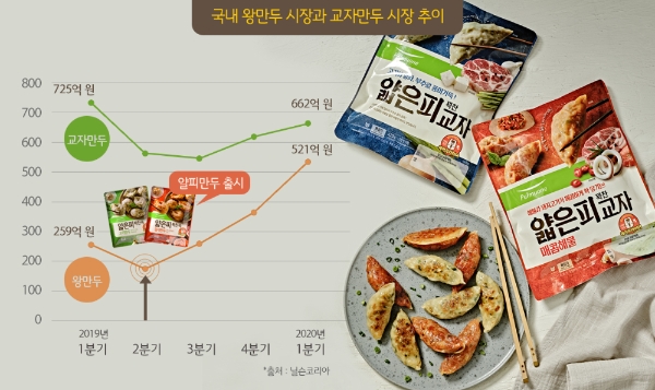 이미지 제공 = 풀무원