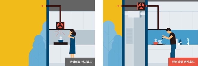 대림, 저소음 고성능 팬 분리형 렌지 후드 특허 출원