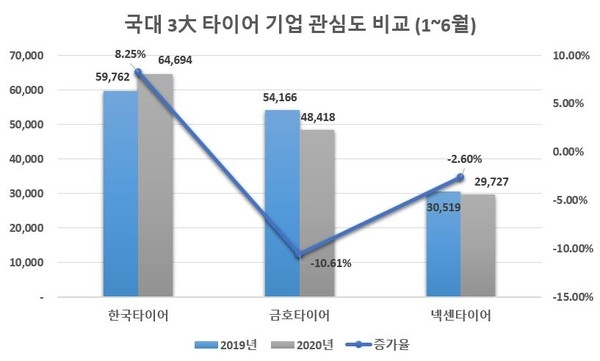 자료 제공 = 글로벌빅데이터연구소