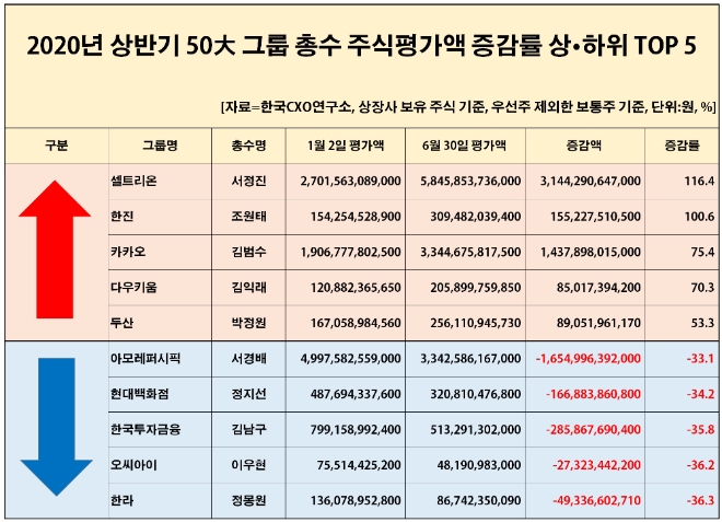 (자료=CXO연구소)