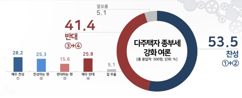 이미지=리얼미터