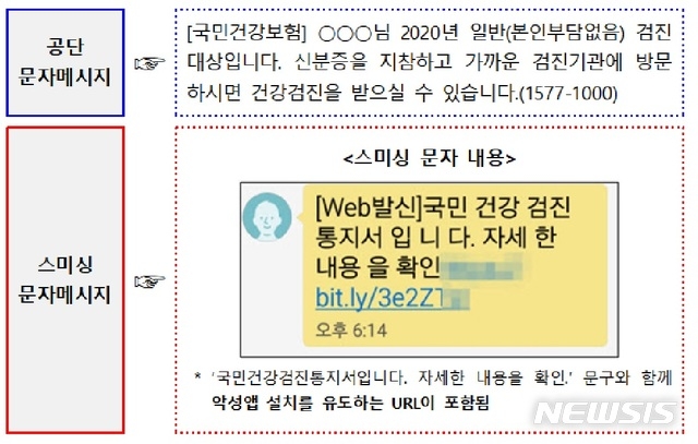 국민건강보험공단은 공단에서 발송하는 검진 안내 문자 메시지와 유사한 '스미싱' 문자가 발견돼 이용자에게 각별한 주의가 필요하다고 10일 밝혔다.(사진=국민건강보험공단 제공)