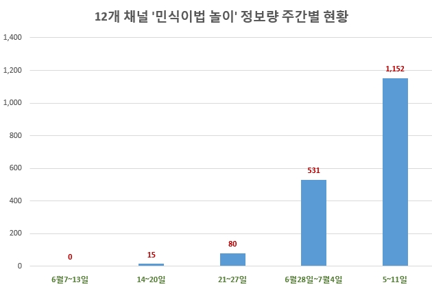 자료 제공 = 글로벌빅데이터연구소